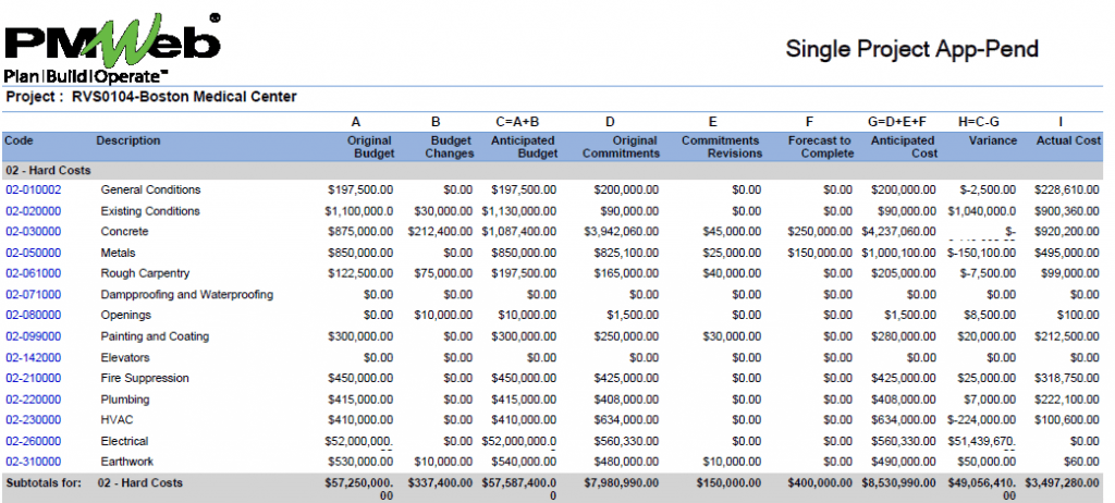 PMWeb 7 Single project App-Pend for Budget Performance