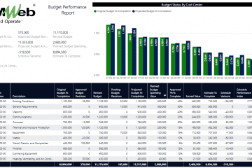 PMWeb 7 Budget Performance Report