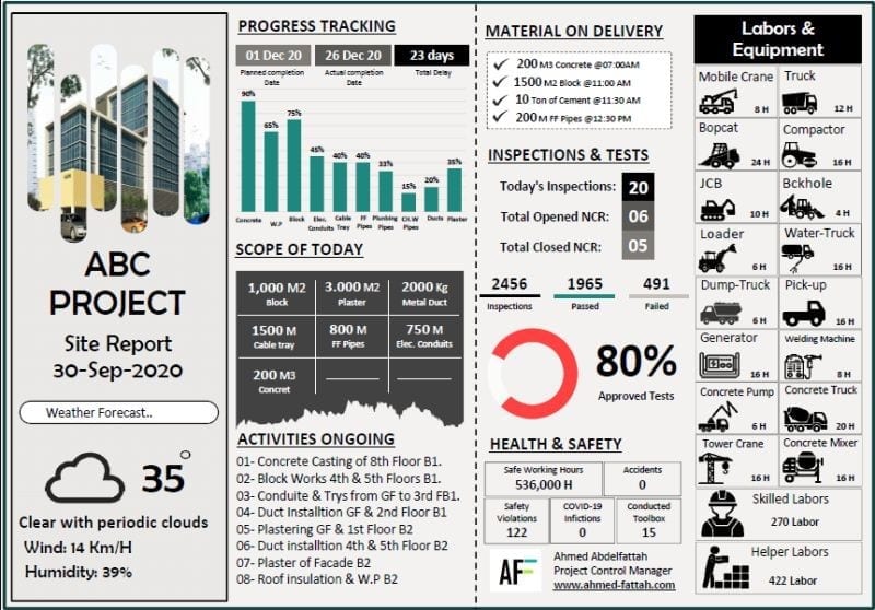 PMWeb 7 Progress Tracking Material on Delivery 