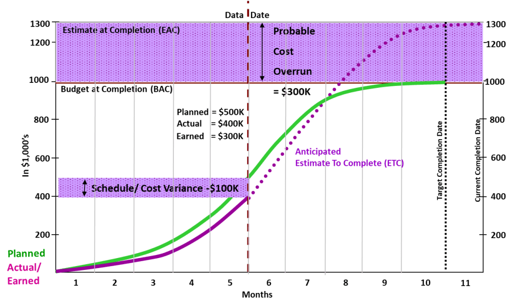 PMWeb 7 Chart