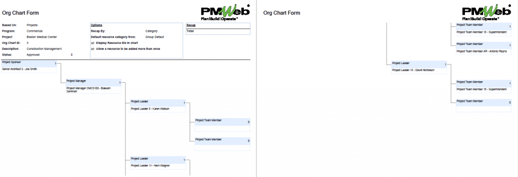 PMWeb 7 Org Chart Form