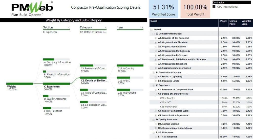 PMWeb 7 Contractor Pre-Qualification Scoring Details 