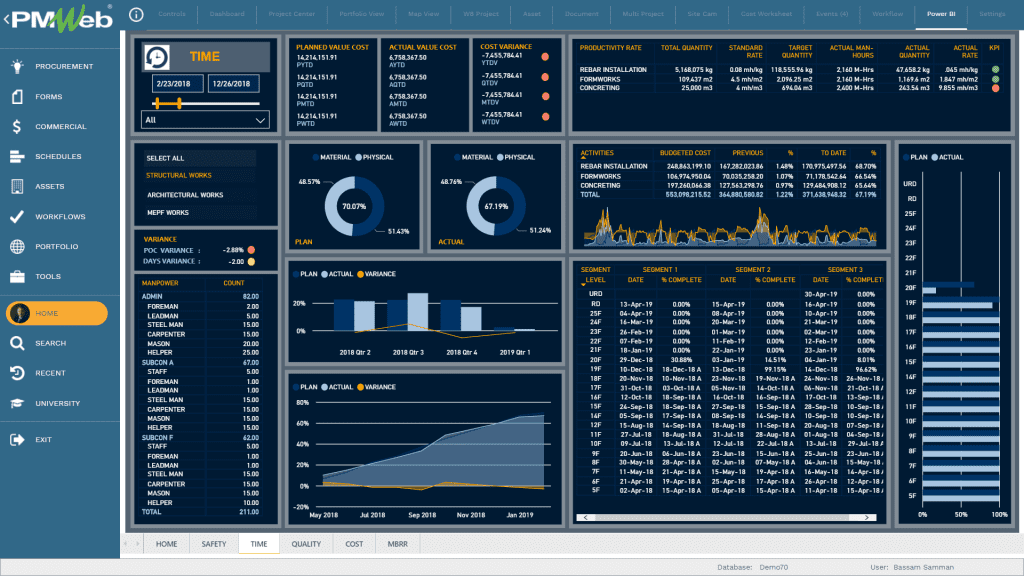 PMWeb 7 Home Power BI