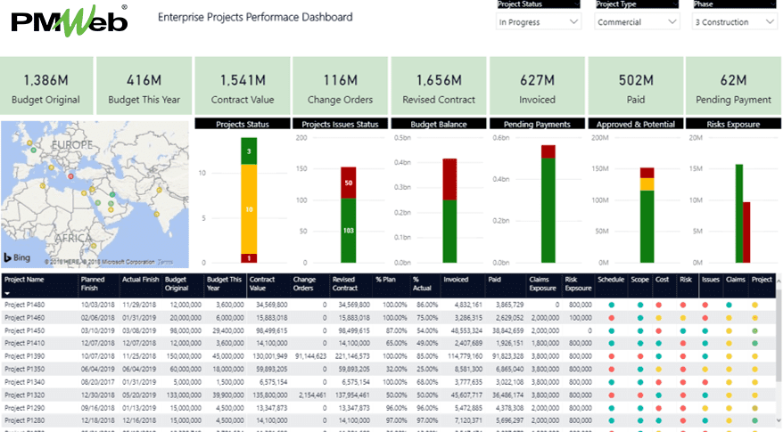 PMWeb 7 Enterprise Projects performance Dashboard 