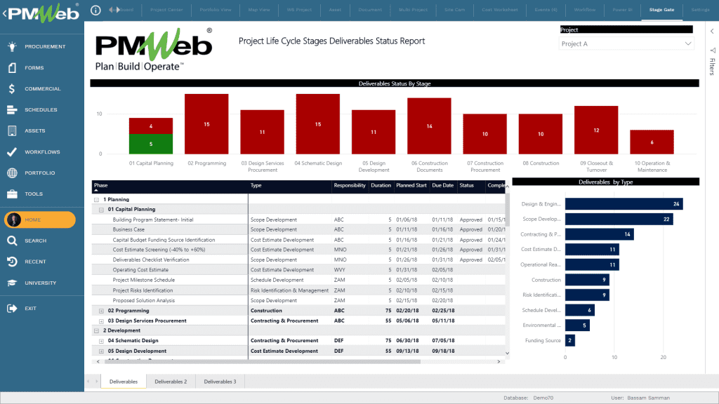 PMWeb 7 Home Project Life Cycle Stages Deliverables Status Report 