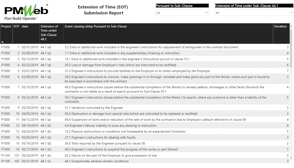 PMWeb 7 Extension of Time (EOT) Submission Report for preventing Delay Events