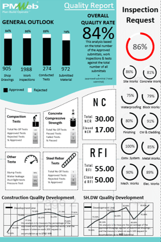 PMWeb 7 Quality Report Inspection Request used in the Quality Performance Dashboard