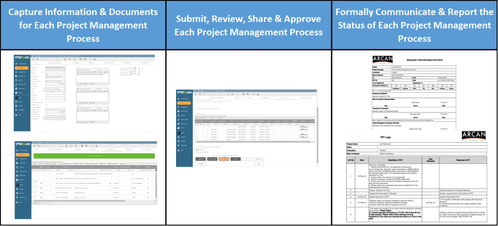 PMWeb 7 Capture Information and documents, Submit, Review, Share, Formally Communicate and Report the status of each Project Managment Process