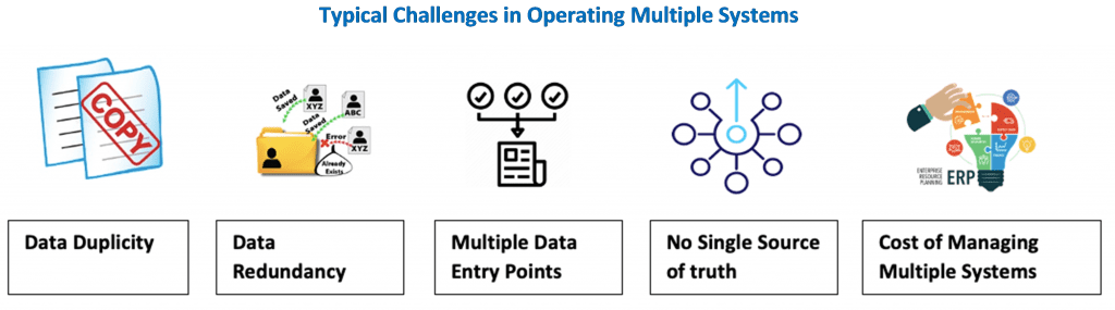 Typical Challenges in Operating Multiple Systems for Enterprise Resource Planning