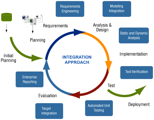 Why Capital Construction Project Owners Integrate PMIS with Enterprise Resource Planning