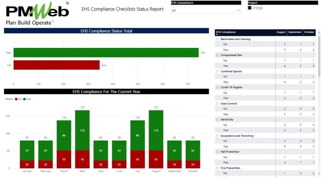 EHS compliance checklist status report