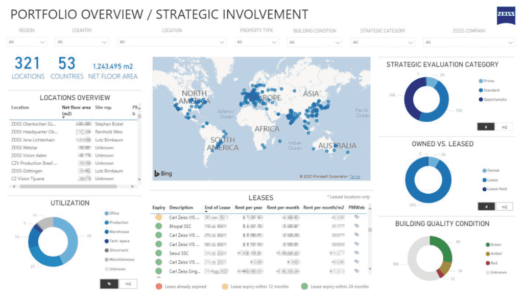 Carl Zeiss PMWeb Portfolio Overview Strategic Involvement 