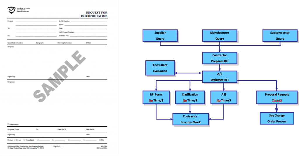 PMWeb 7 Portfolio Forms 