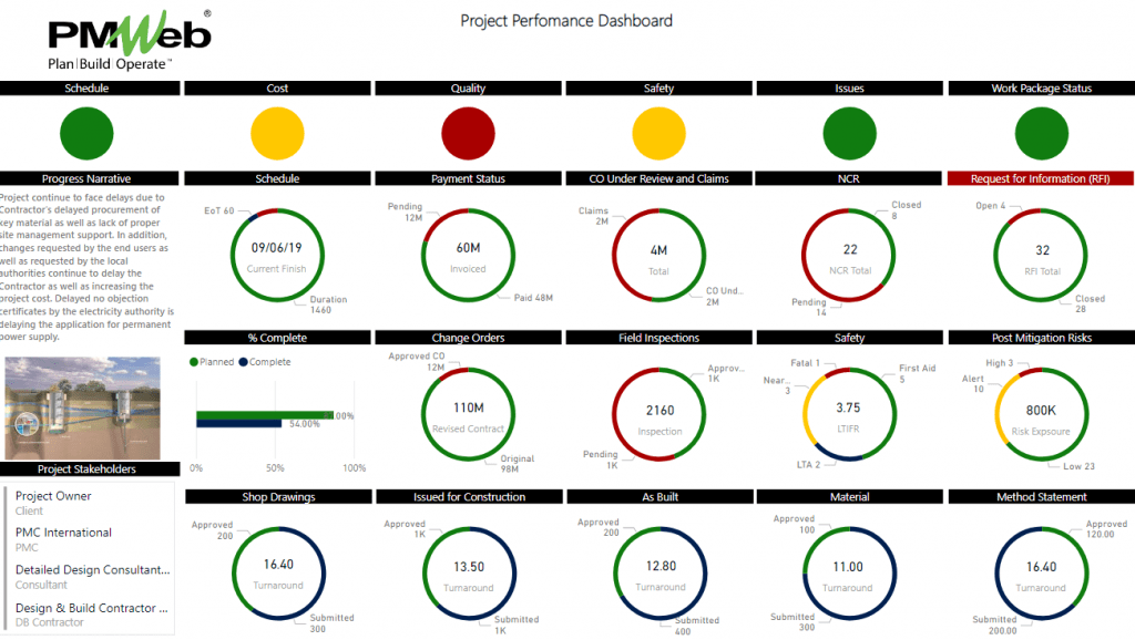 Eliminate Risks Stemming from Performing Project Management Processes on Capital Construction Projects