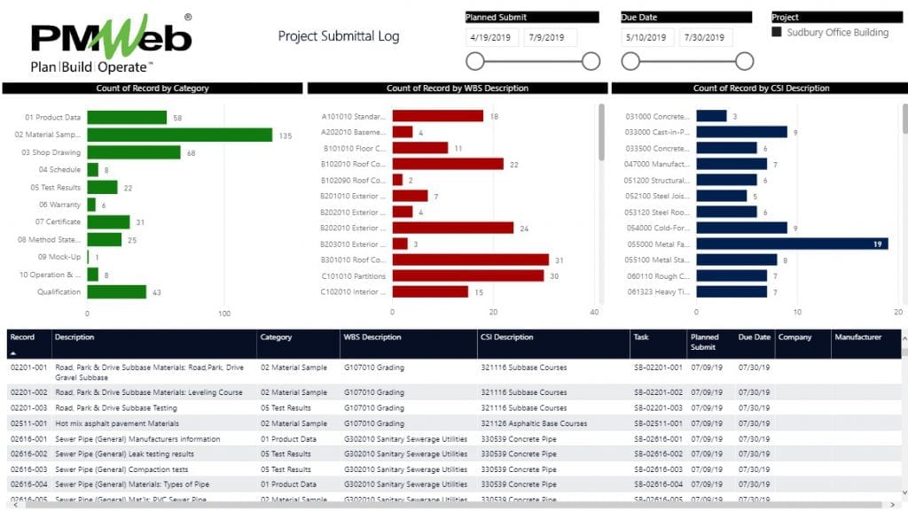 How Can Document Controllers Survive and Grow their Value During the Covid-19 Pandemic?