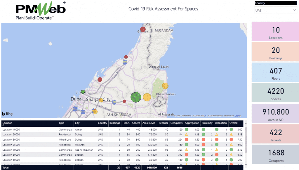 PMWeb 7 Covid-19 Risk Assessment for Spaces