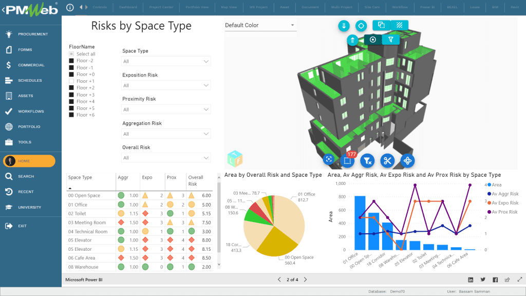 PMWeb 7 Home Risk by Space Type