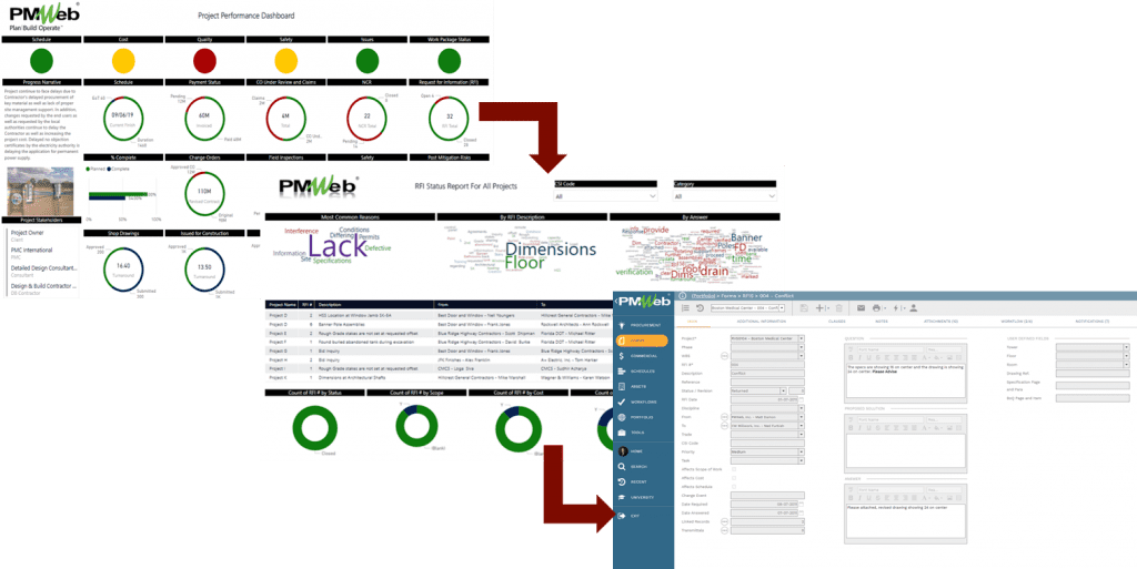 PMWeb 7 Project Performance Dashboard 
RFI Reports for all projects