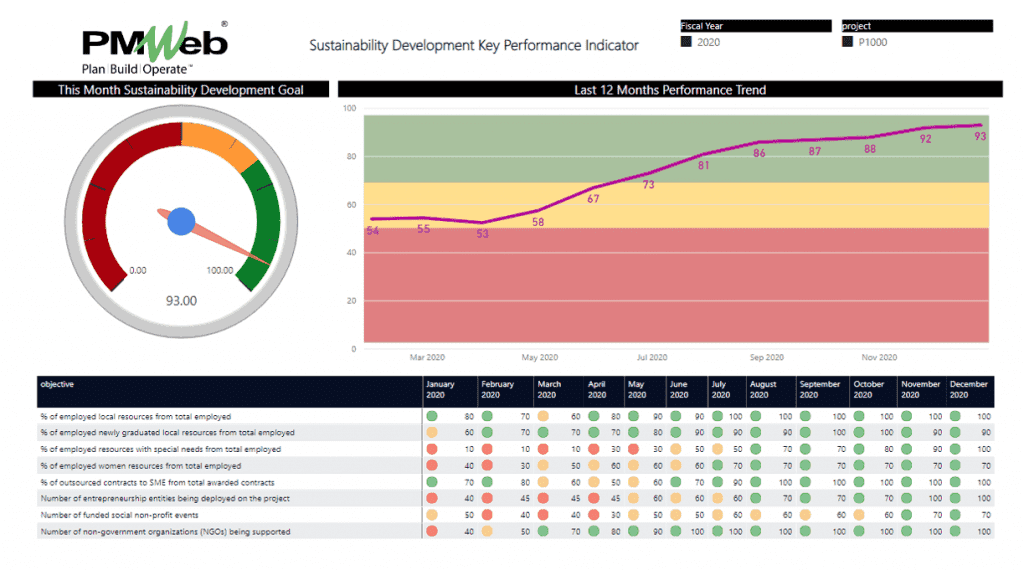 PMWeb Report Sustainability Development Key Performance Indicator