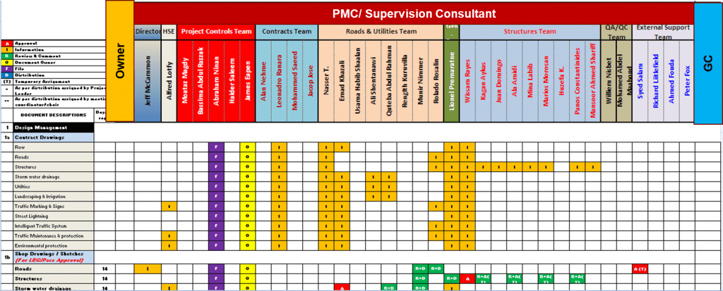 PMWeb PMC / Supervision Consultant