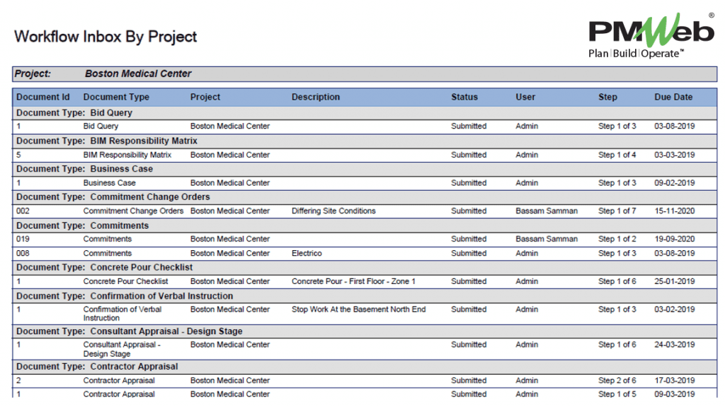 PMWeb Workflow Inbox by Project