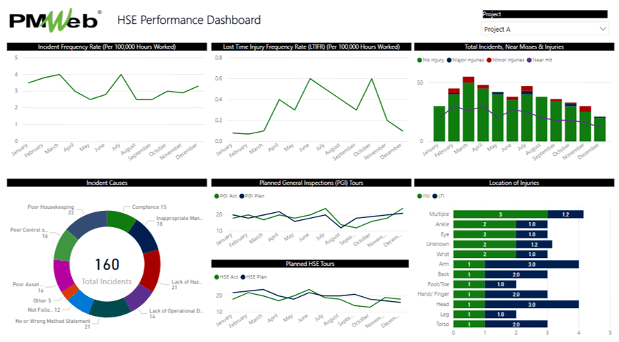 PMWeb HSE Performance Dashboard 