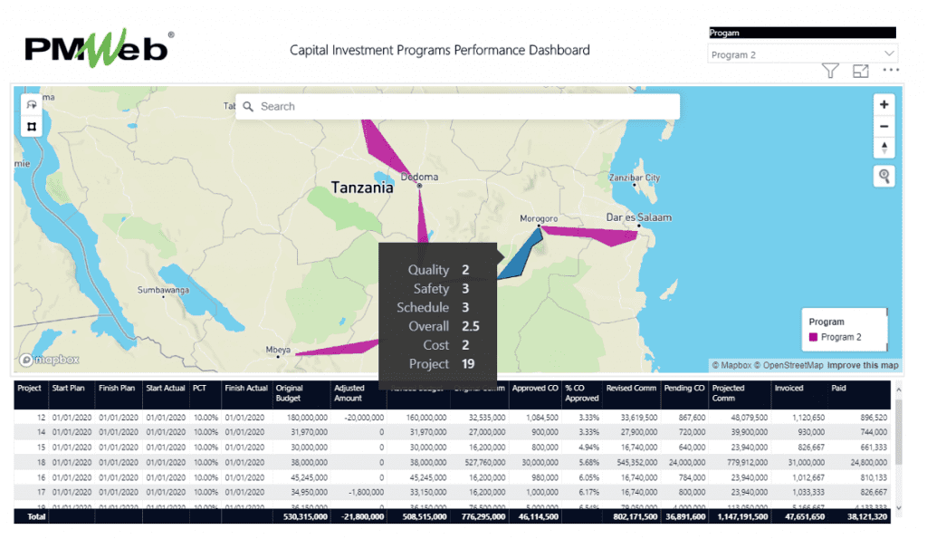 PMWeb Capital Investment Programs Performance Dashboard 