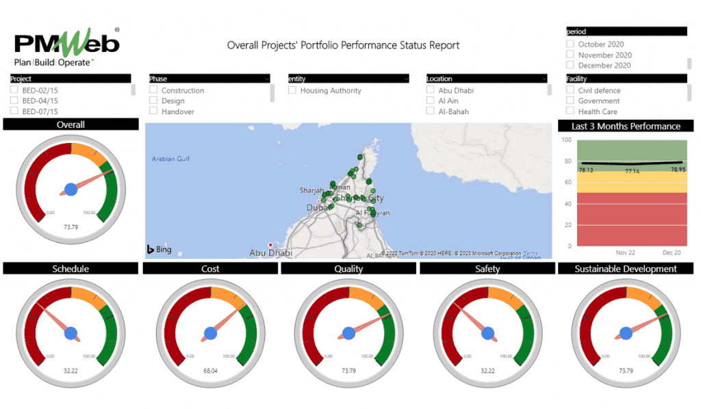 Six Layers for Reporting on Due Actions and Performance Status on Capital Construction Projects