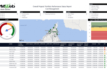 PMWeb Overall Project's Portfolio Performance Status Report Cost Management