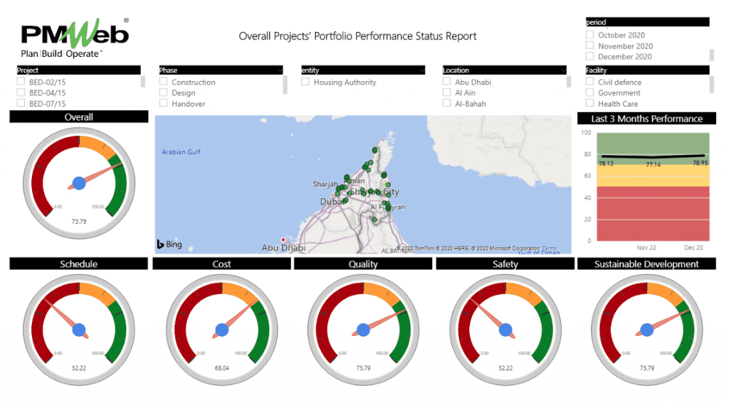 PMWeb Overall Project's Portfolio Performance Status Report for Department Reporting