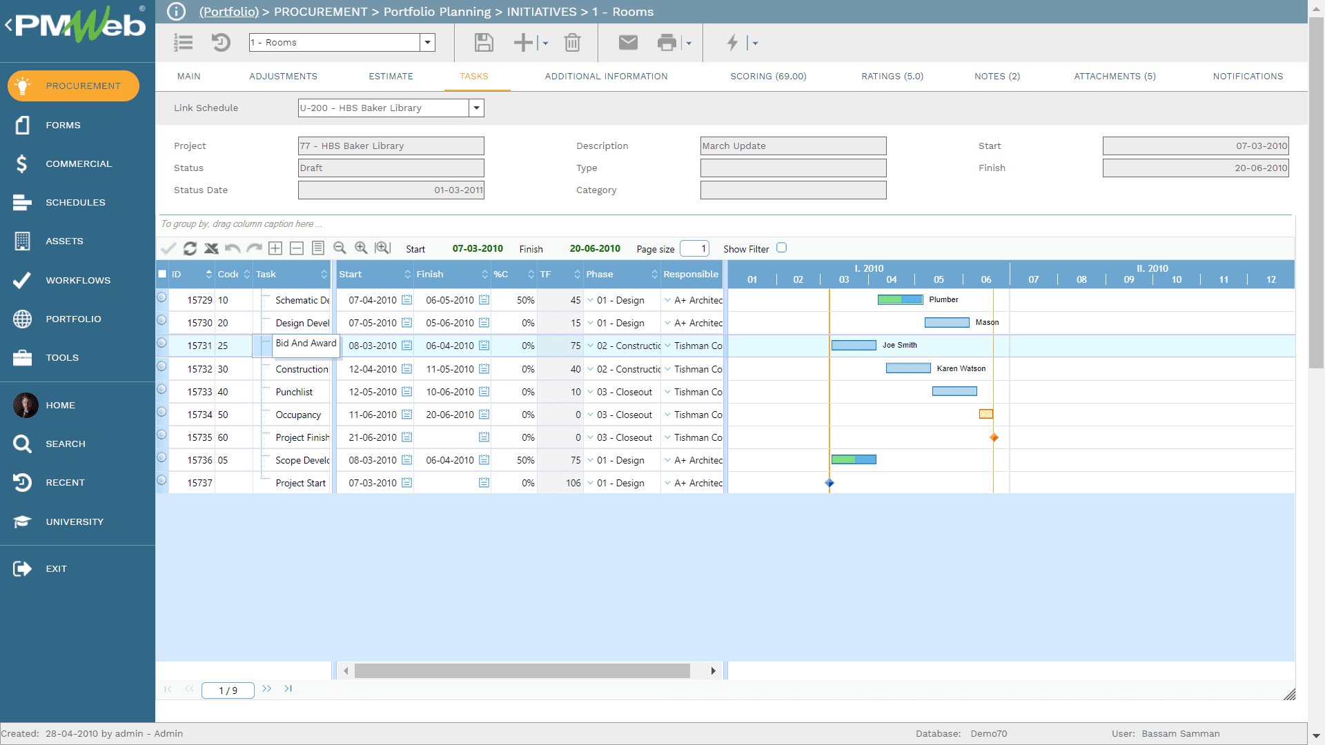 PMWeb Procurement Portfolio Planning for Agile Digital Transformation