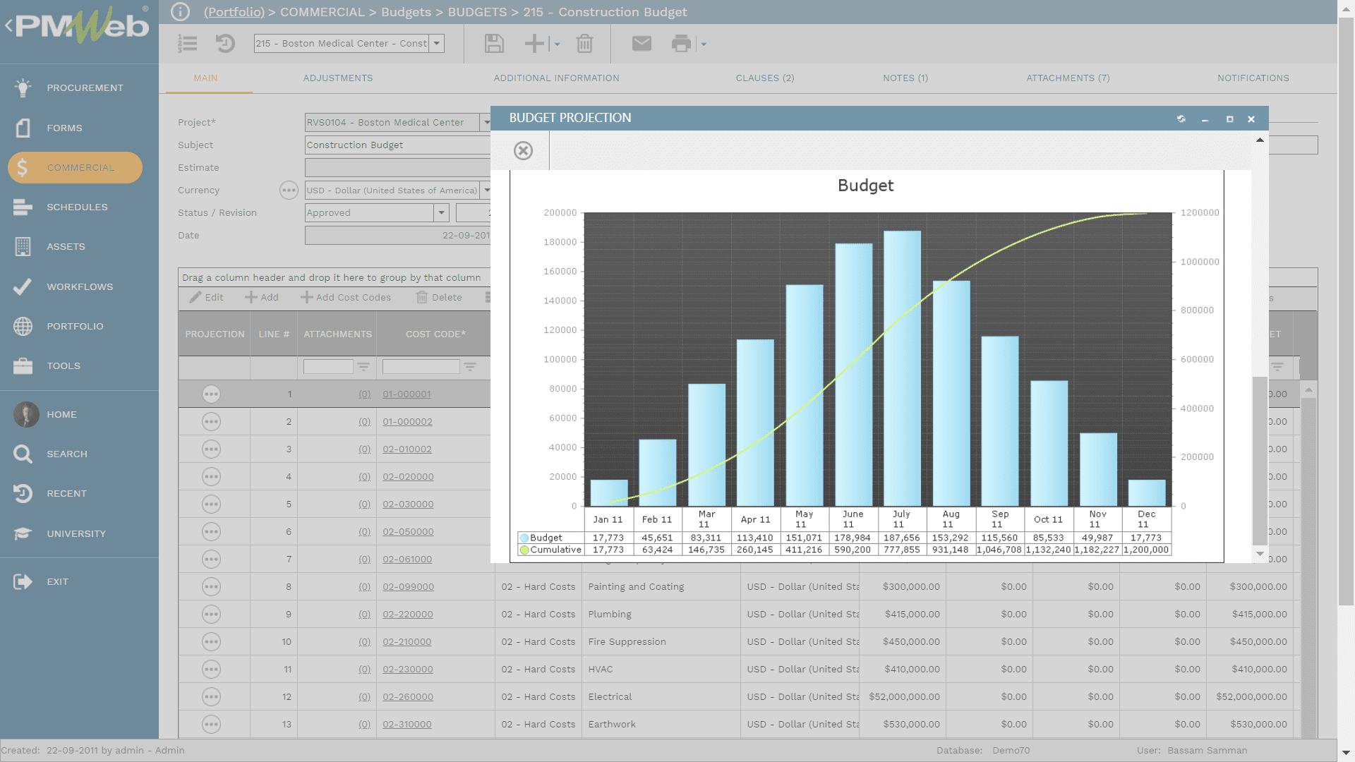 PMWeb Commercial Budgets