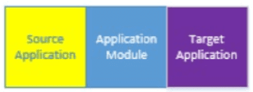 PMWeb 7 Passaic-Valley-6 Source Application Application  Module Target Application    