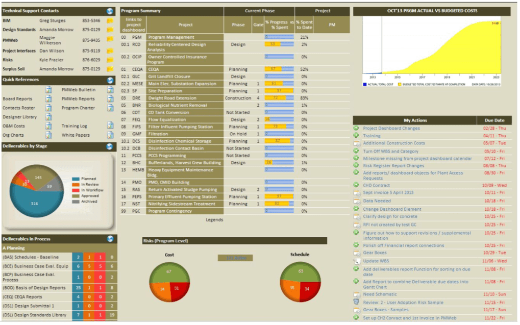 PMWeb 7 SRCSD-2