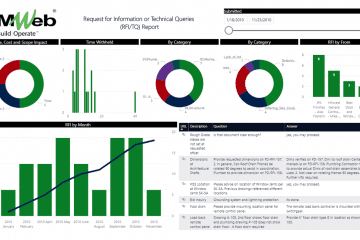 PMWeb 7 Request for Information Or Technical Queries (RFI/TQ) Report