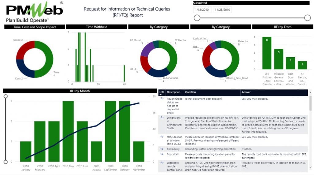 PMWeb 7 Request for Information or Technical Queries (RFI/TQ) Report 