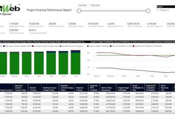 PMWeb 7 Project Financial Performance Report