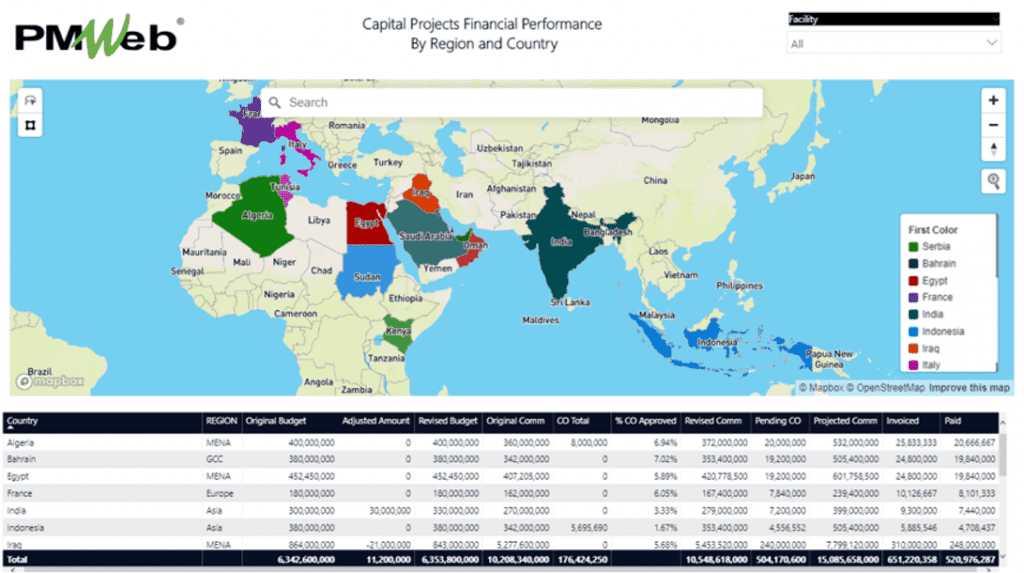 PMWeb 7 Capital Projects Financial Performance by Region and Country 