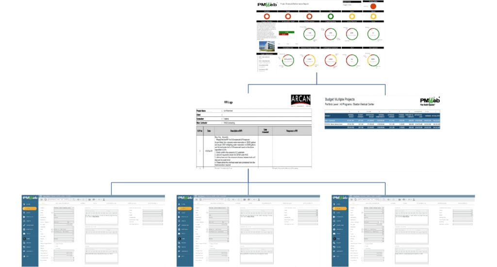 PMWeb 7 Dashboards Projects Performance 