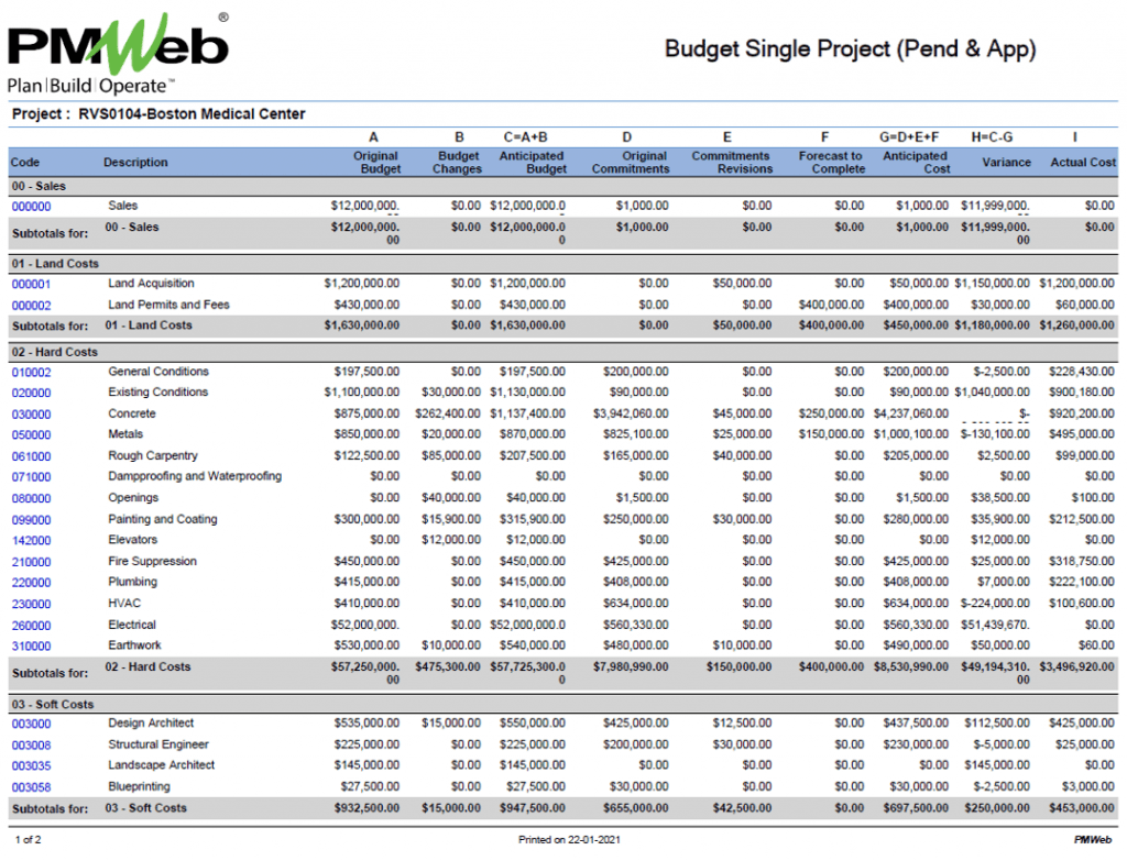 How Technology Helps Manage and Report Post-Tender Budget Adjustments