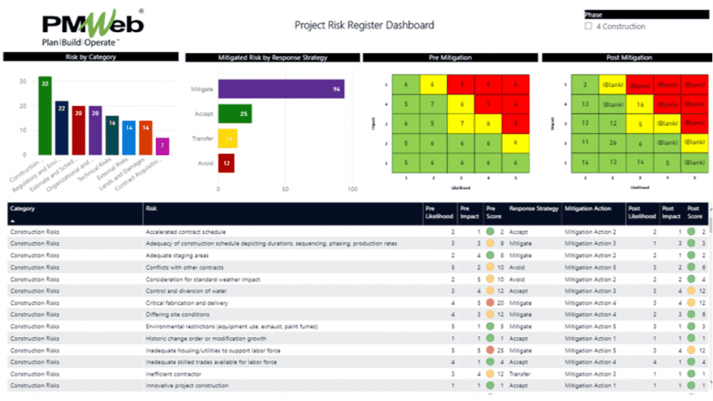 PMWeb 7 Risk Register Dashboard 