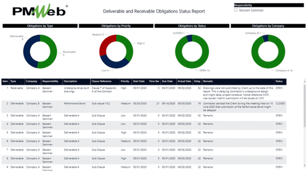 PMWeb 7 Deliverable and Receivable Obligations Status Report 