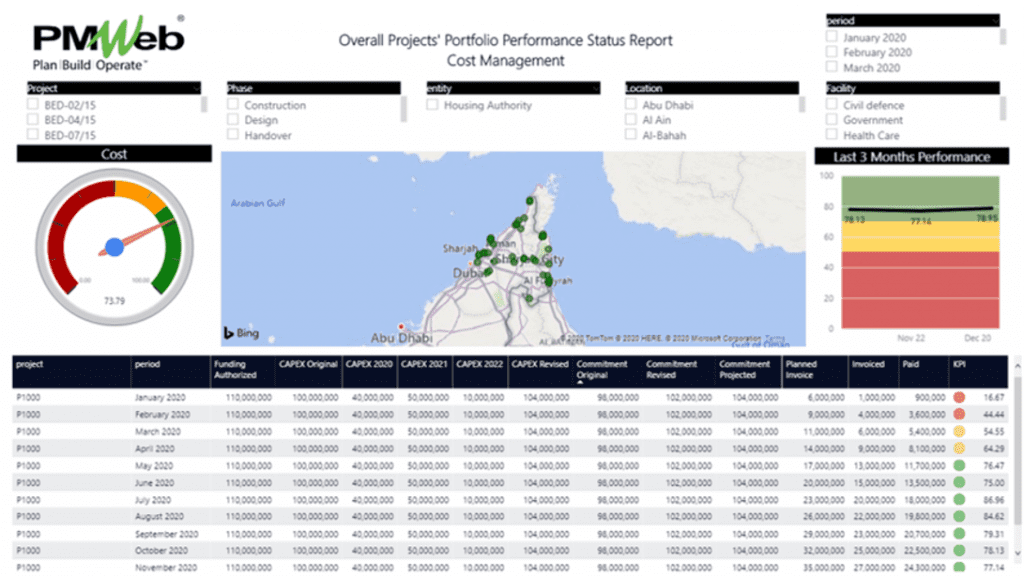 PMWeb 7 Overall Projects' Portfolio Performance Status Report Cost Managment 