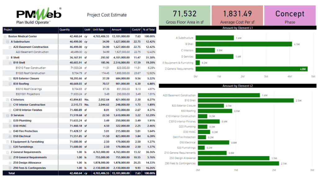 PMWeb 7 Project Cost Estimate 