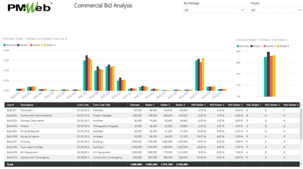 PMWeb 7 Commercial Bid Analysis 