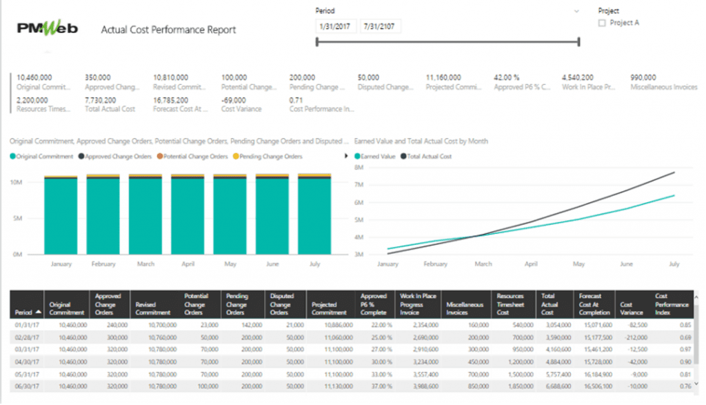 PMWeb 7 Actual Cost Performance Report 