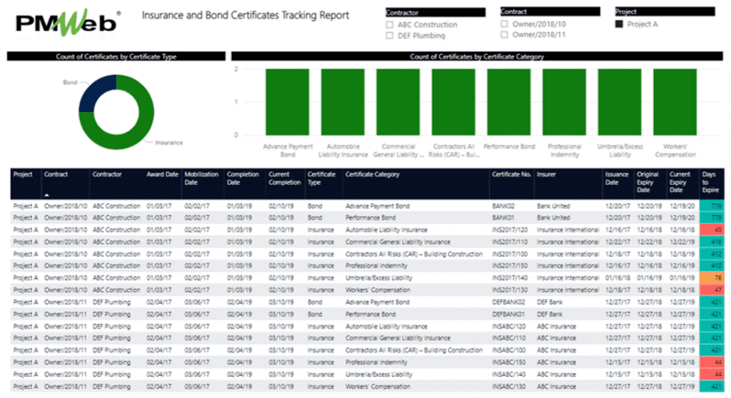 PMWeb 7 Insurance and Bond Certificates Tracking Report 