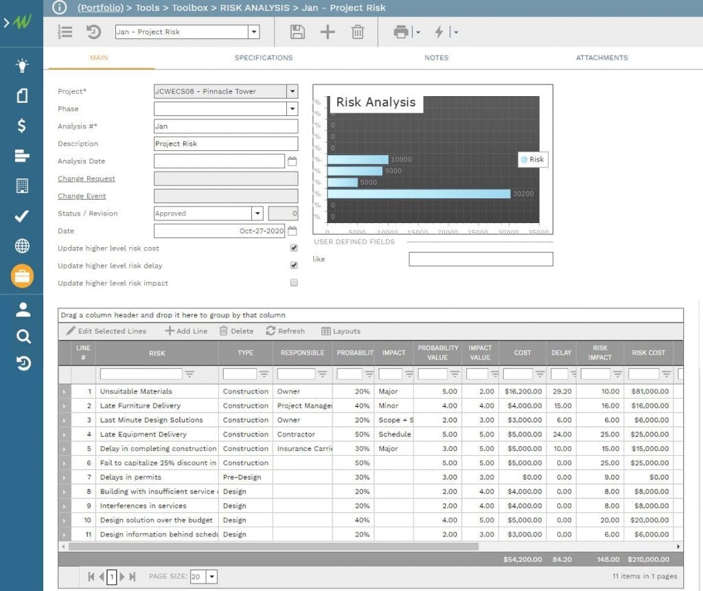 PMWeb 7 Tools Risk Analysis