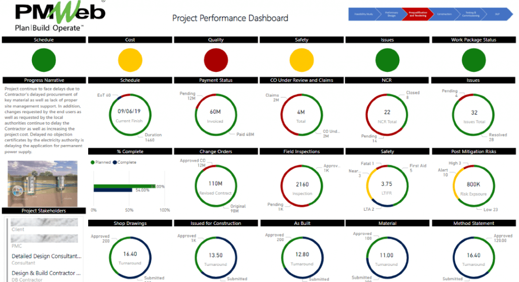 PMWeb 7 Project Performance Dashboard 