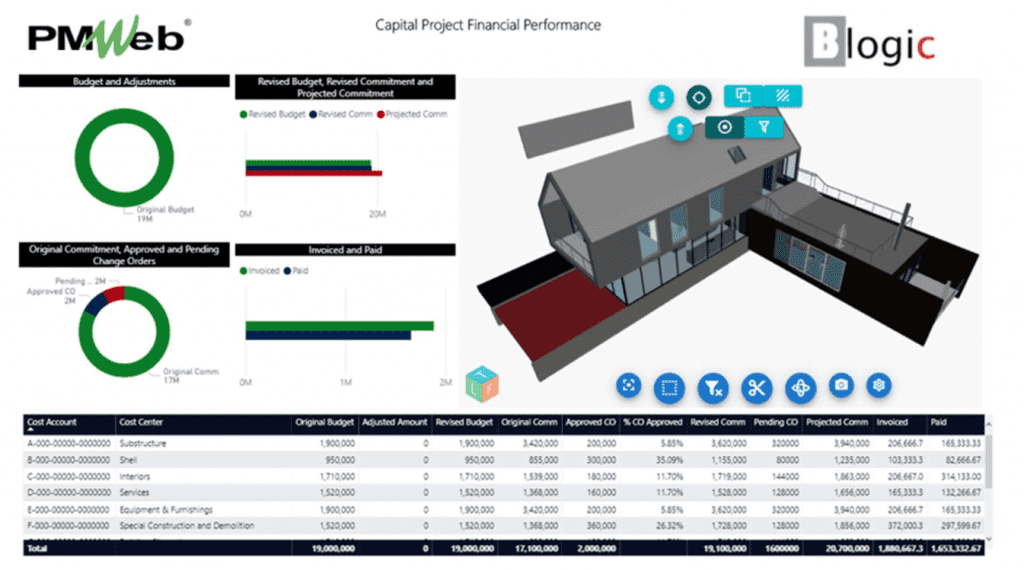 PMWeb 7 Capital Project Financial Performance for easy data consumption